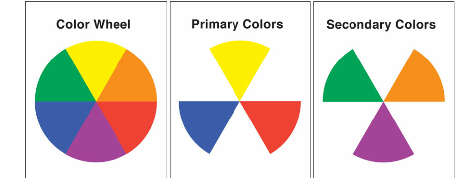 primary colors secondary color wheel printable